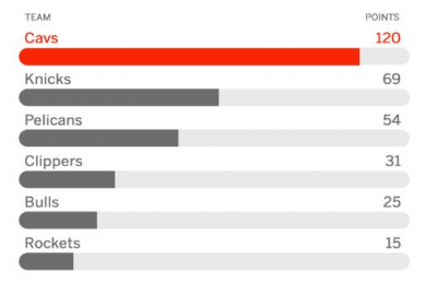 2017 de la turbulence maillot basket nba Cleveland Cavaliers
